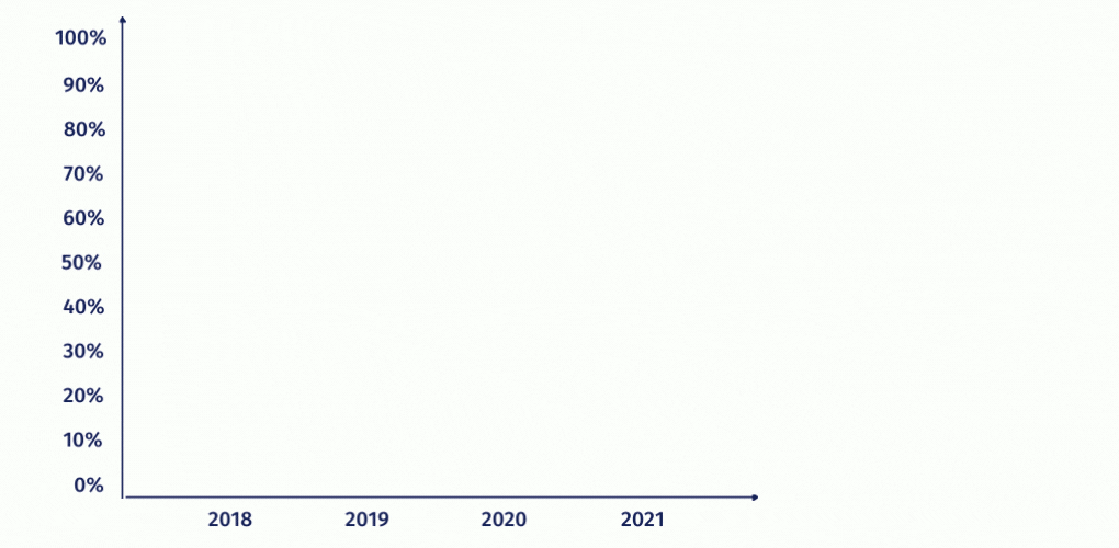 pourcentage tiers payant rapport 2021