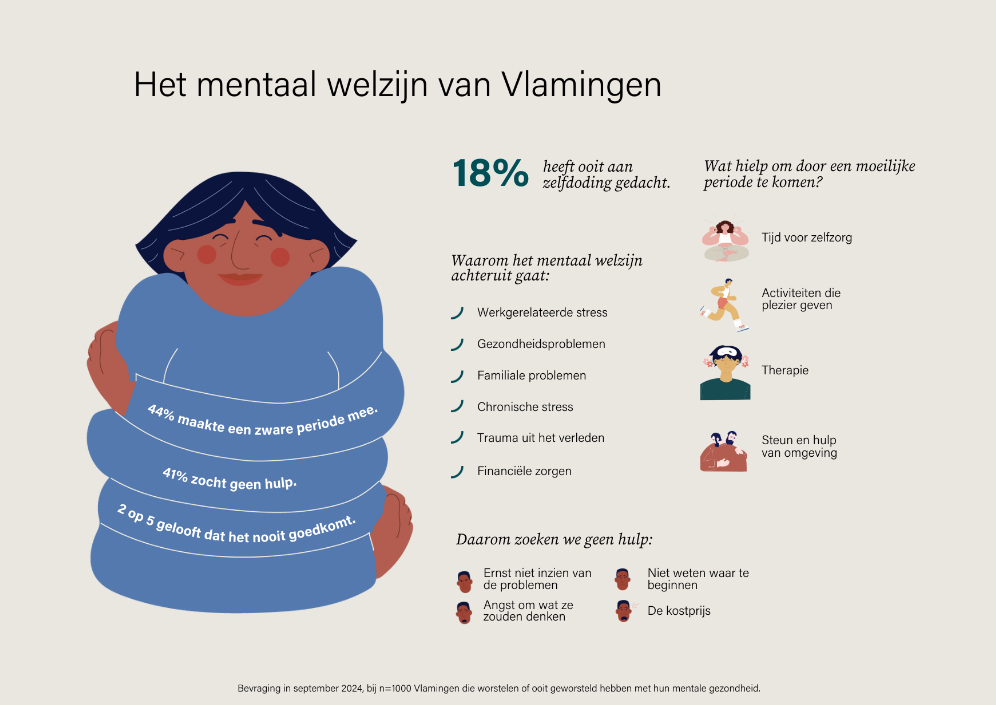 Helan mentaal welzijn