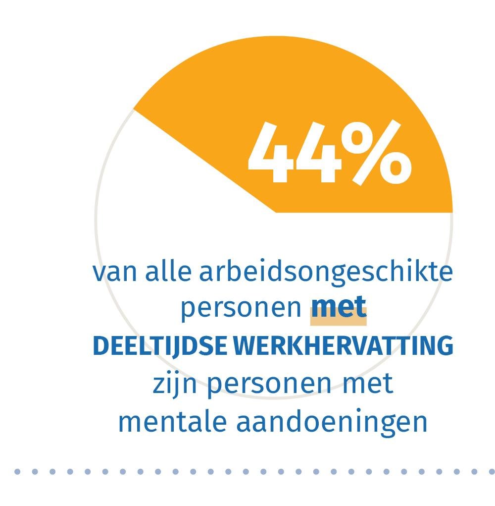 Onderzoek Naar Deeltijdse Werkhervatting Tijdens Arbeidsongeschiktheid ...