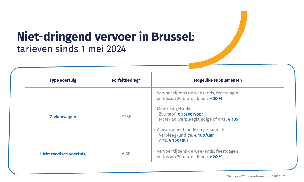  2024 niet-dringend vervoer tarieventabel in Brussel / Tableau des tarifs 2024 transport non urgent à Bruxelles