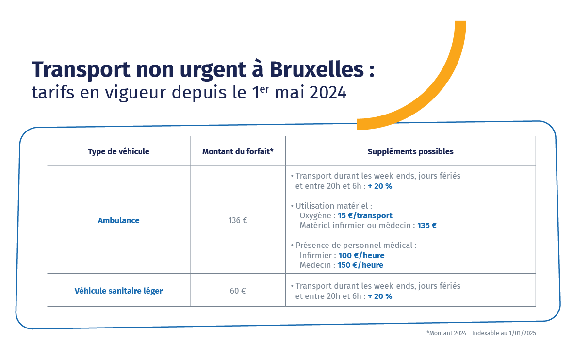 Tableau des tarifs 2024 transport non urgent à Bruxelles / 2024 niet-dringend vervoer tarieventabel in Brussel