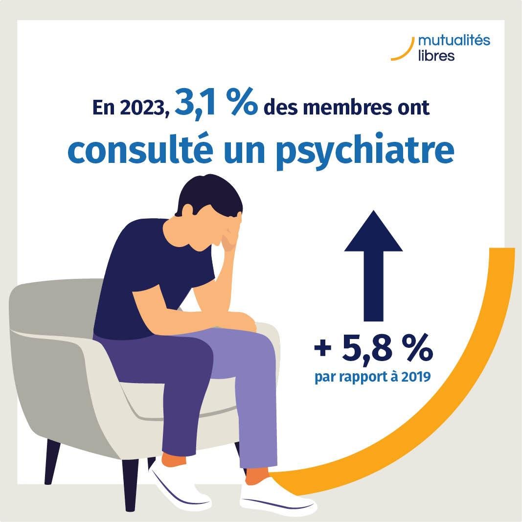 infographie proportion de memebres qui ont onsulté un psychiatre