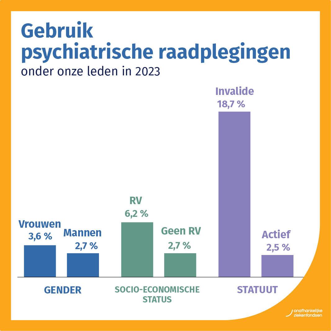 Grafisch gebruik psychiatrische raadplegingen